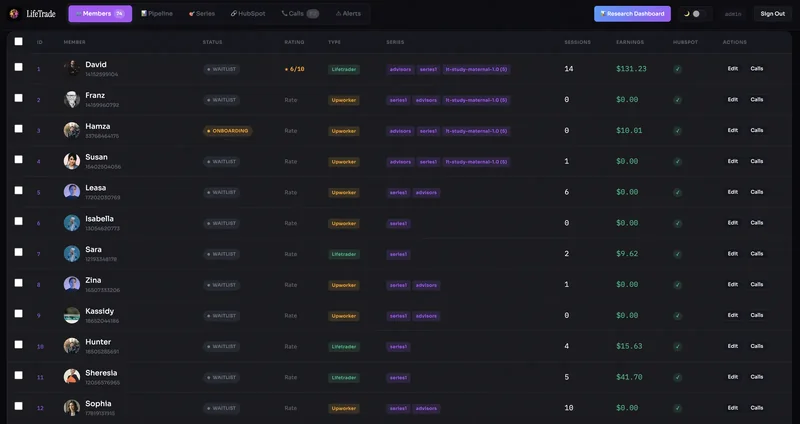 Member Management Dashboard