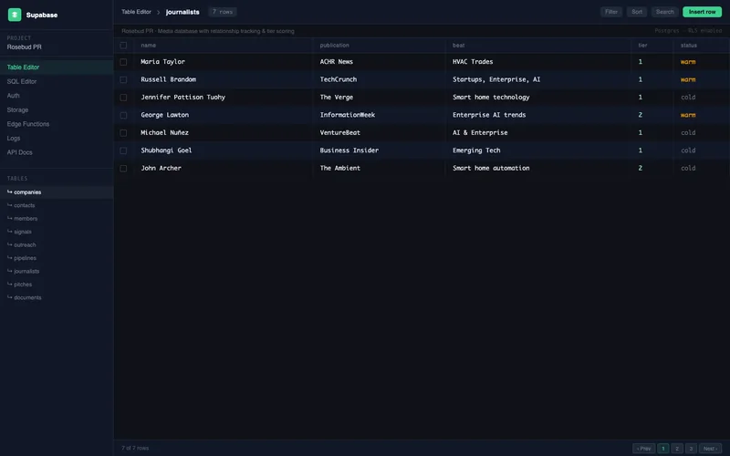 Supabase Journalist Database