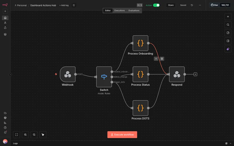 Dashboard Actions Hub