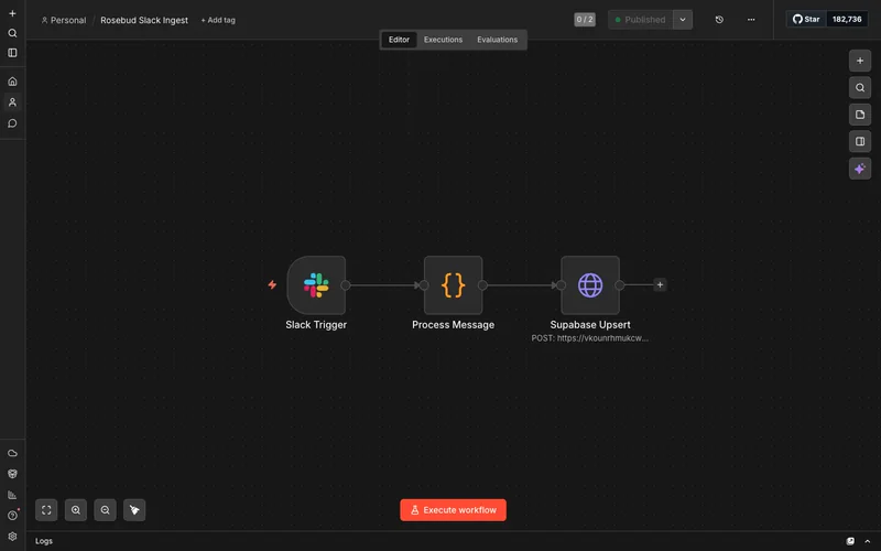 Slack Message Ingest