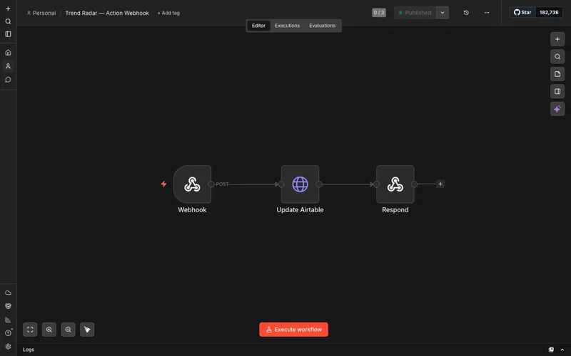 Trend Radar Action Hook