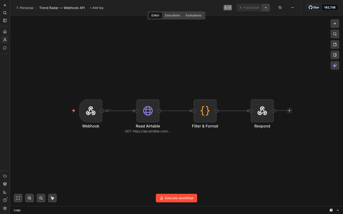 Trend Radar API pipeline
